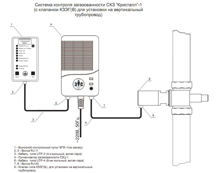 Однокомпонентная система контроля загазованности КРИСТАЛЛ-1