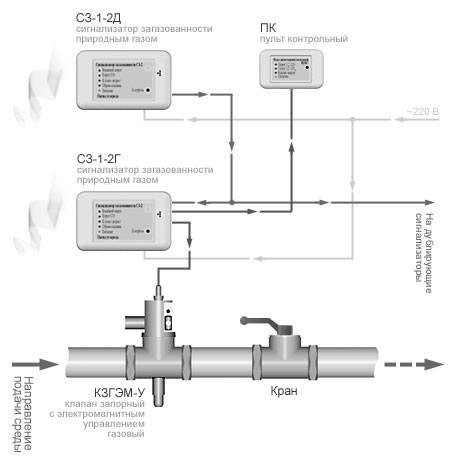 Система САКЗ-МК-1 (природный газ)