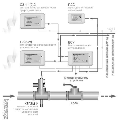 Система САКЗ-МК-2 (на природный газ и оксид углерода)