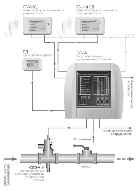 Система САКЗ-МК-3 (с диспетчеризацией котельной)