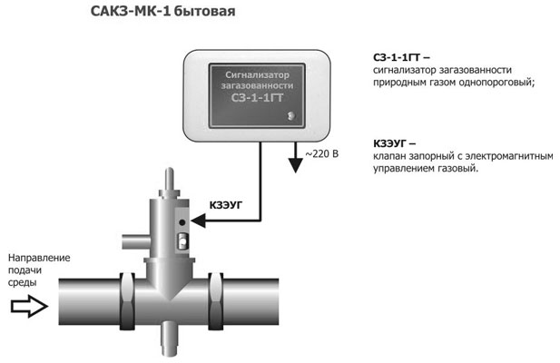 Система САКЗ-МК-1 (природный газ) бытовая